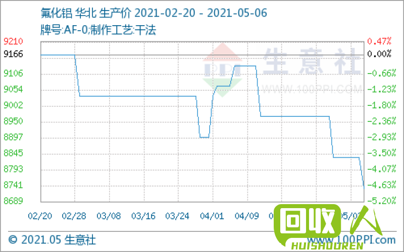 江西今日实时油价近期油价走势及影响因素 江西今日U价格