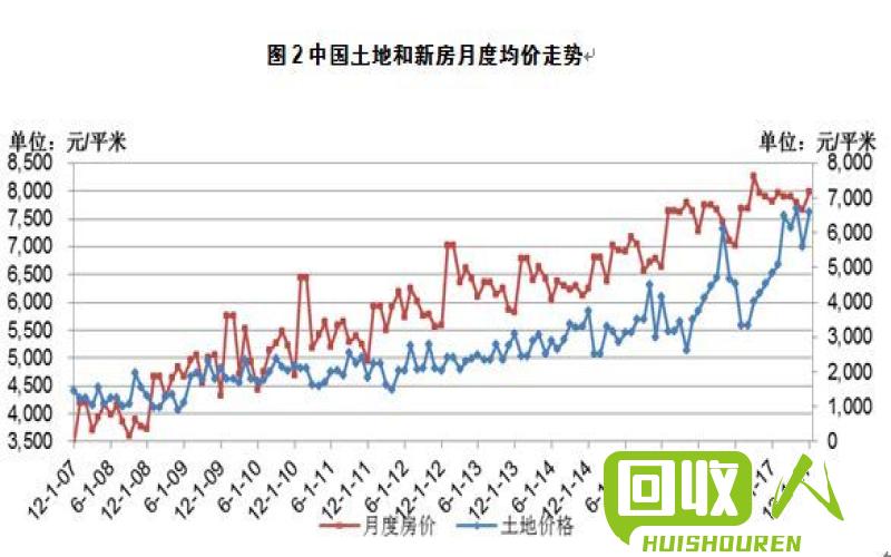 废铁价格走势分析及未来展望 二零一七年废铁行情