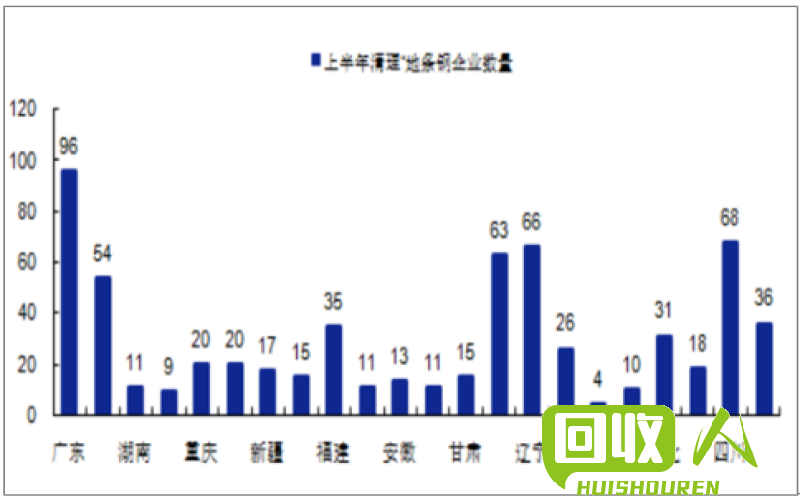 废铁市场价预测及未来趋势 今天废铁网价