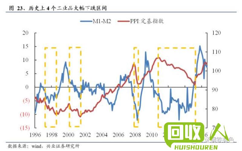 廊坊废钢铁价格分析及未来走势 今日廊坊废钢铁走势