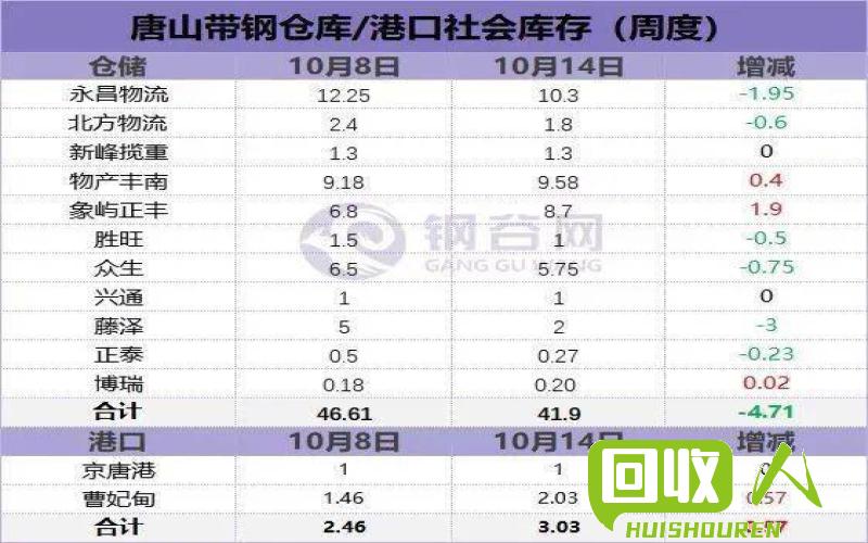 福建废电瓶回收价格及政策调查报告 福建废电瓶回收价格是多少钱