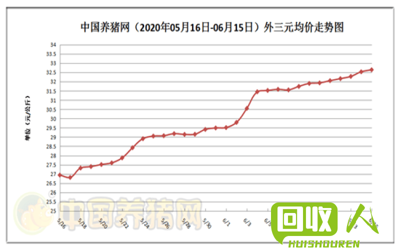 鸡西焦粉价格走势及影响因素解析 鸡西焦粉价格最近多少