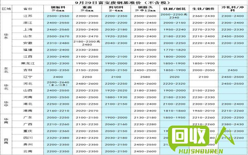 废铁价格实时动态及市场分析 西北今天废铁价格最新行情