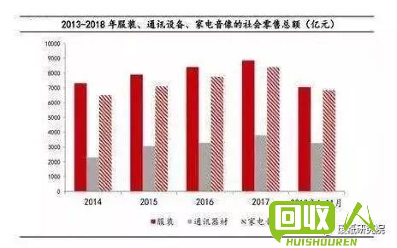 湖南废纸市场价格分析及供需动态 湖南废纸价格最新行情