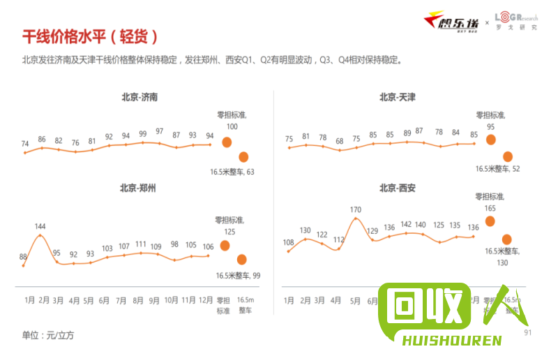 河北铁市价格动态报道 河北的铁的价格最新行情