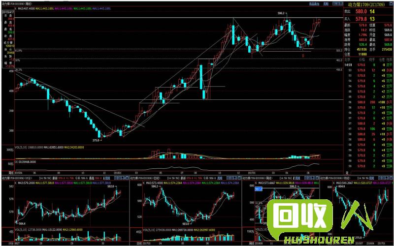 铁矿石价格变动图表分享 今日铁价格走势图