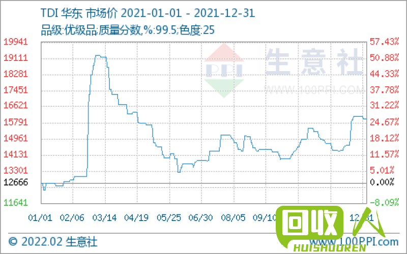 台州废铜行情：2021年最新报价及市场分析 台州今日废铜最新行情