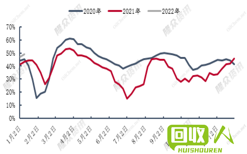 废铁回收市场走势及价格预测 荆州废铁价格