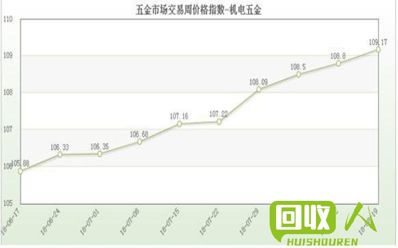 2016年纯铁市场价格及趋势解析 纯铁价格最新行情2016