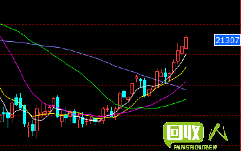 废锰钢价格走势及市场分析 今日废锰钢行情
