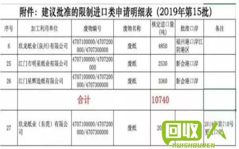 废纸市场行情重庆最新价格与趋势解析 重庆废纸价格最新行情