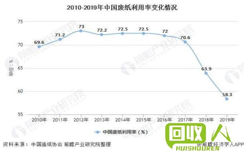 废旧ABS回收价格及市场行情分析 废旧abs价格多少钱一吨