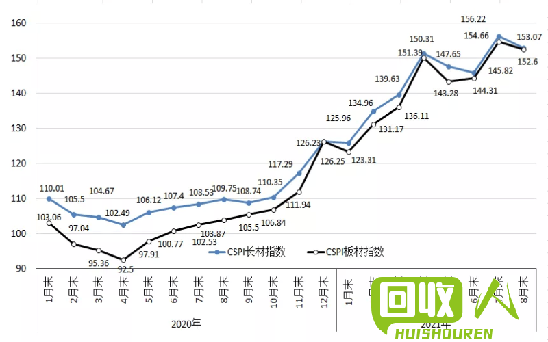 唐山钢材市场价格今日走势详解 今日唐山钢材价格行情