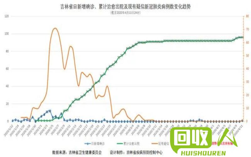 吉林省废铁价格走势及分析 2018年吉林废铁价格