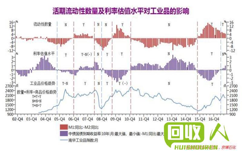 铜市调查：当日铜库存数量及价格走势 今日铜库存