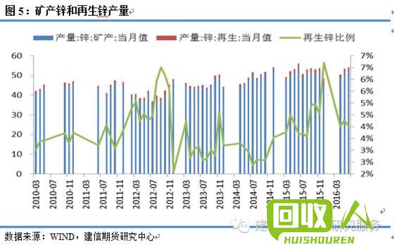 四川废光碟回收市场行情及价格分析 今日四川废光碟价格