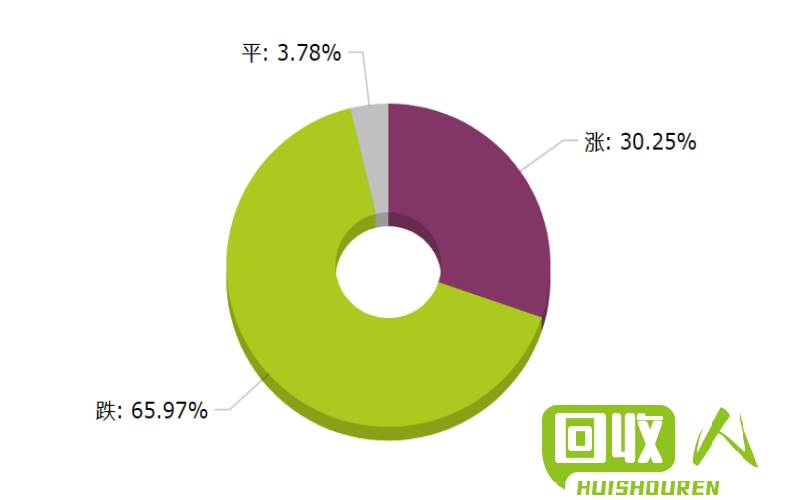 2014年玻璃碎片的价格及市场分析 2014碎玻璃多少钱一吨