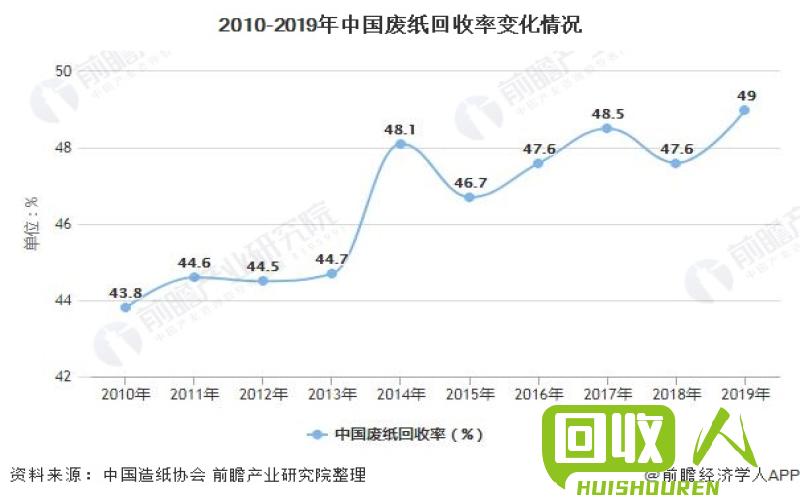 联盛废纸行业的最新发展趋势 联盛最新废纸