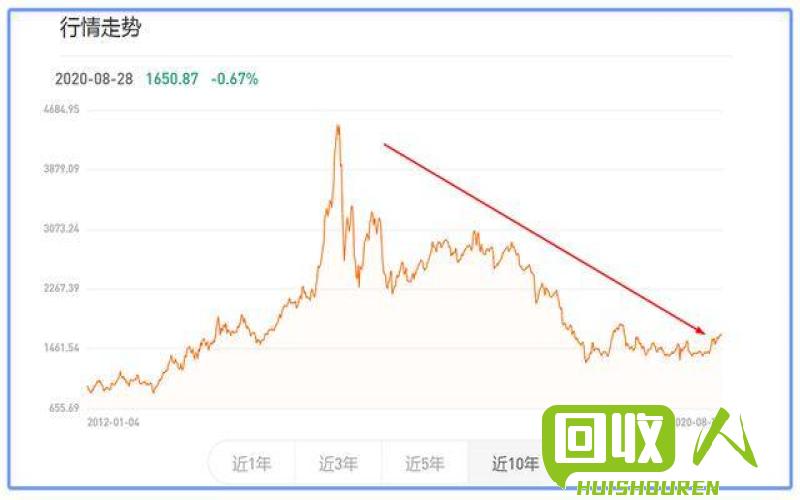 废物变宝贝：纸板回收价格走势解析 今日废花纸板回收价格