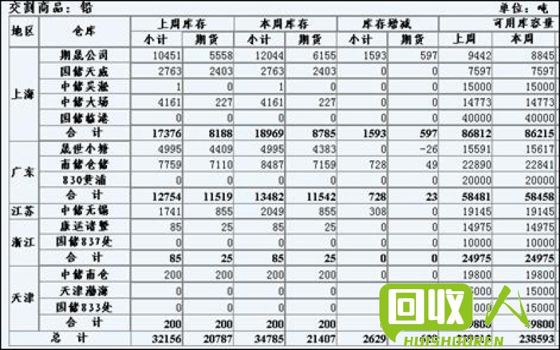 废铅价格分析及趋势预测 最新废铅价格走势图