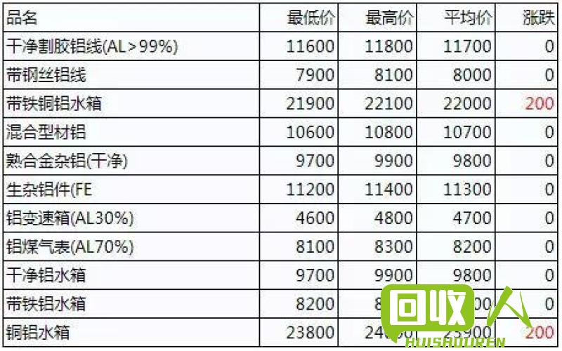 废铜价格趋势分析及最新报价 西安废铜最新报价