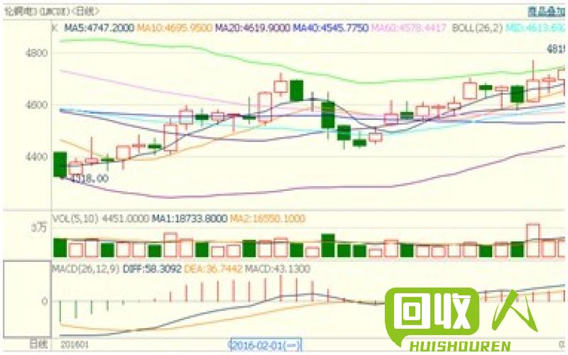 废铜价格走势及分析 今日废铜价格走势图