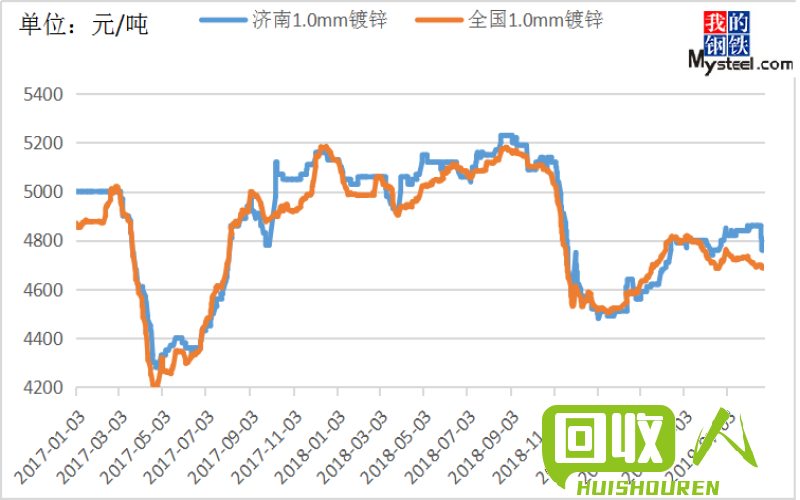 探寻济南地区废铜市场价格分析与走势预测 济南地区废铜的价格是多少