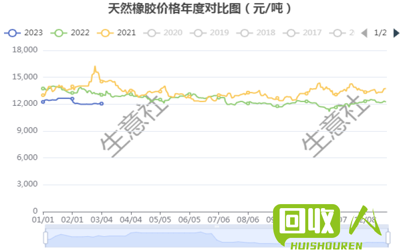 国际镍价大幅波动，市场不确定性突显 今日国际镍价走势图