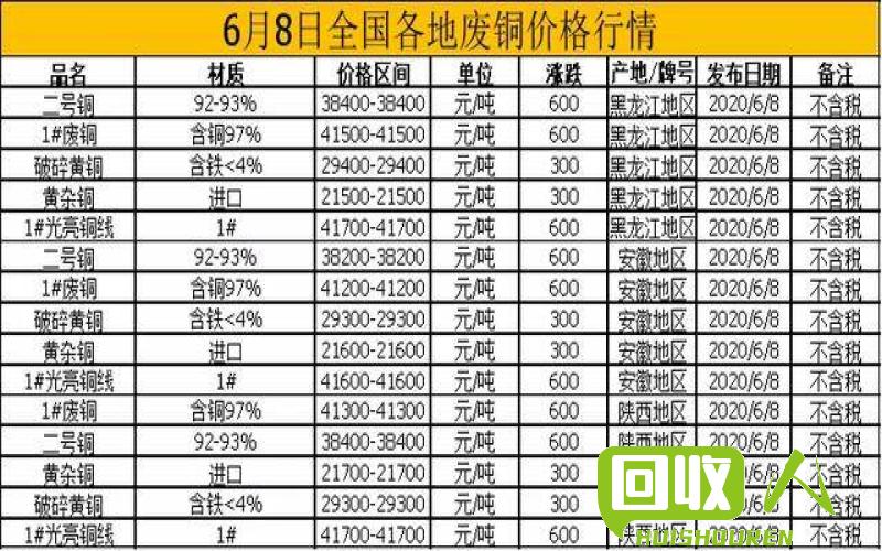 临沂山东废铜价格近况及市场动态 山东临沂废铜最新价格行情