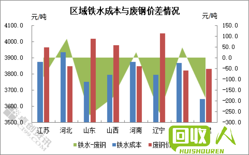 废钢铁价格走势及影响因素 最新废旧钢铁价格行情