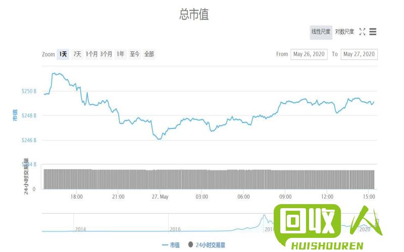 锡价今日涨跌概览 今日锡涨跌 - 百度