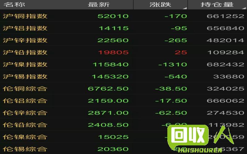 湖南今日铜价格及回收市场行情报道 湖南今日铜回收价格表