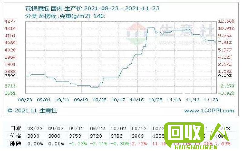 纸张废弃处理费用及影响分析 今日废的纯白纸多少钱一吨