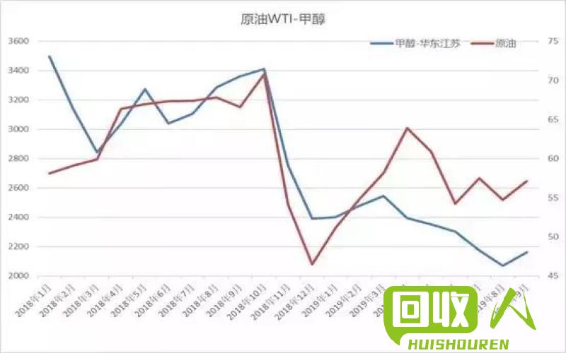 铅价走势研究：市场供需关系推动伦铅价格波动 最新伦铅行情