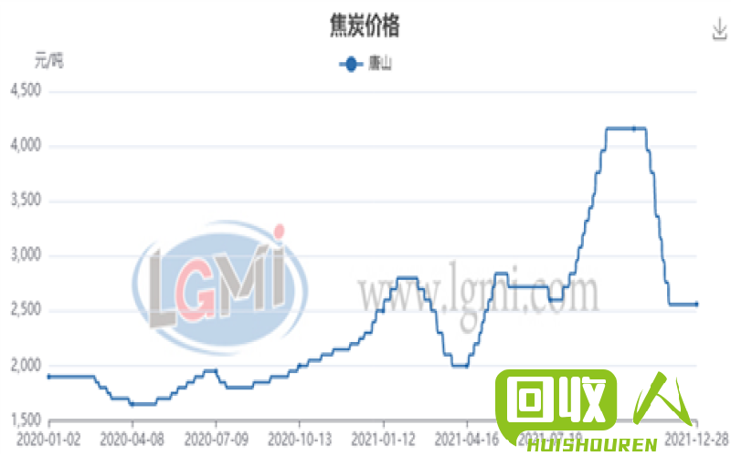新标题：了解宁夏铁的价格以及市场趋势 最近宁夏铁多少钱