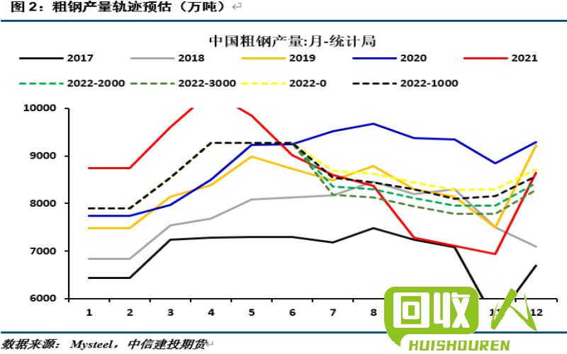 废旧金属市场价格走势展望 废铜铁价格最新行情