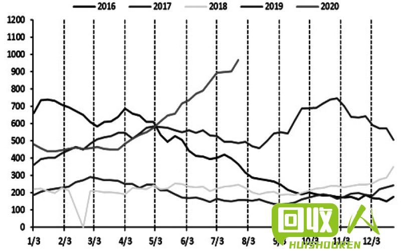 抛光：2021年废铁市场价格趋势及预测 今年废铁的价格