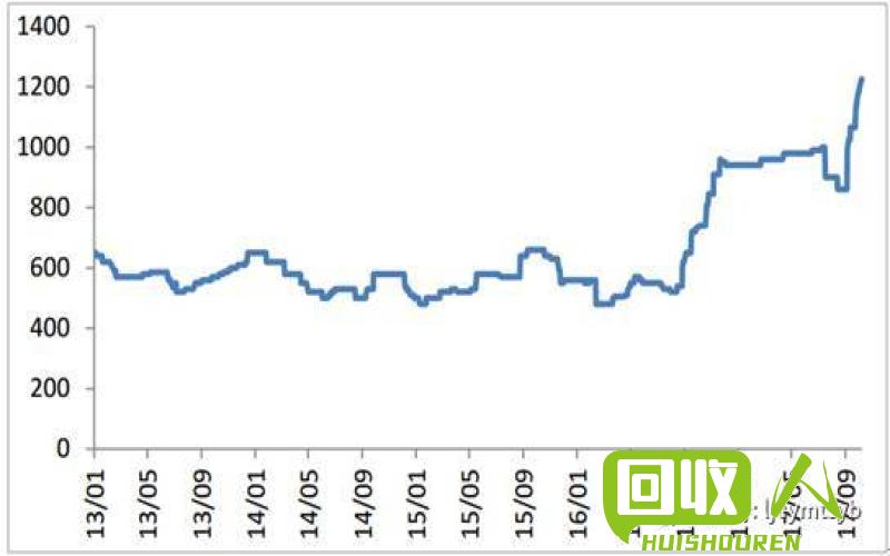 亮铜价格走势及市场行情分析 现在亮铜什么价格多少
