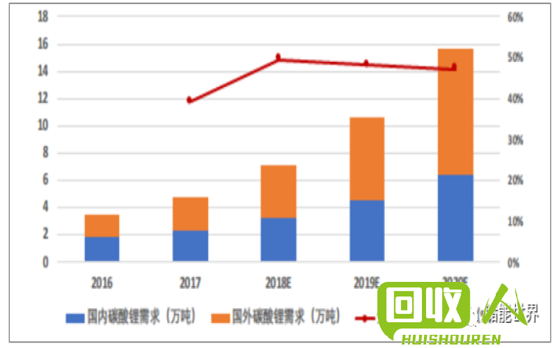 近期广东铅价走势分析及未来预测 广东铅价格最新行情