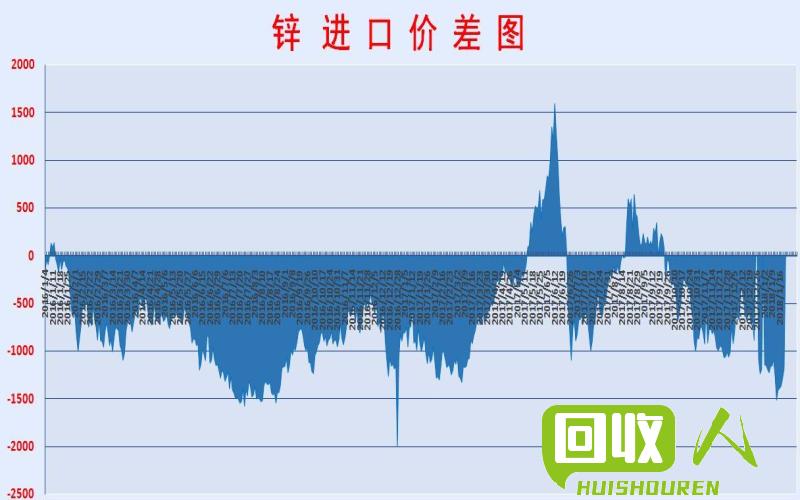 上海现货锌价分析及行情最新报道 上海锌价今日报价现货