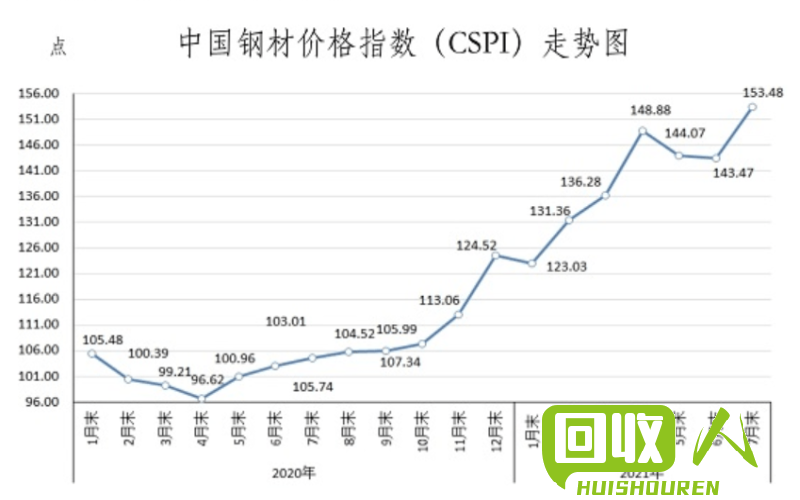 遵义废铁市场行情分析及价格走势解读 遵义废铁价格最新行情报价