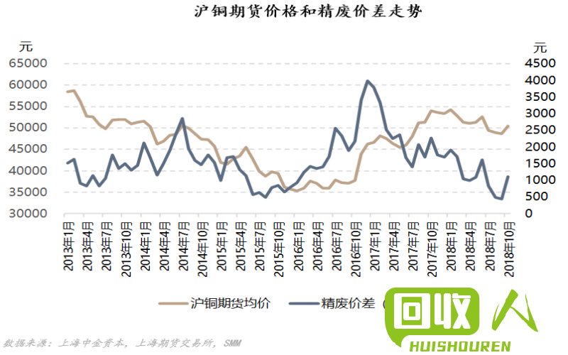 台州废铜行情及走势分析 台州废铜行情是多少