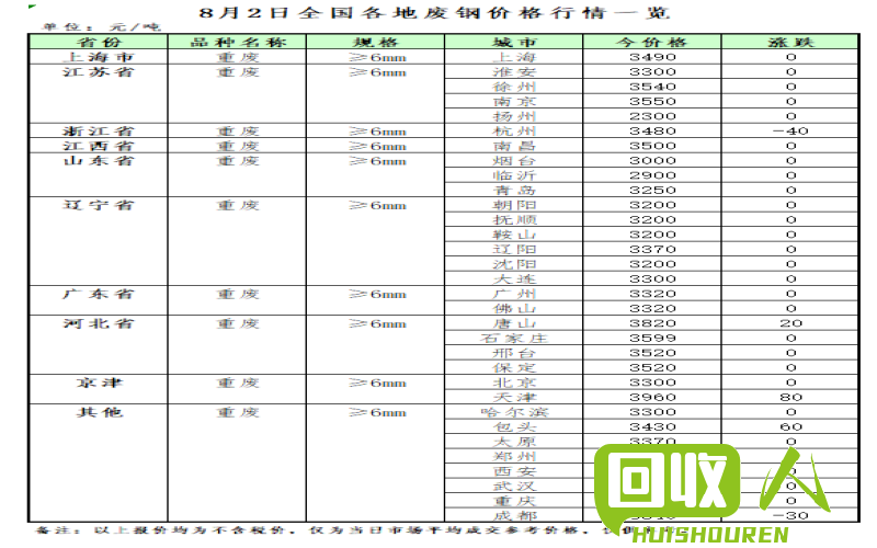 废旧电机收购价格一览表 今日废电动机价格表