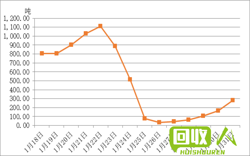 生铁屑价格走势分析及影响因素 上海今日生铁屑价格