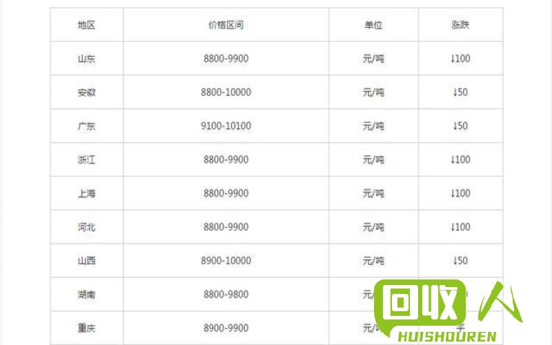 废电瓶回收价格及行业现状 60废电瓶价格是多少钱一个