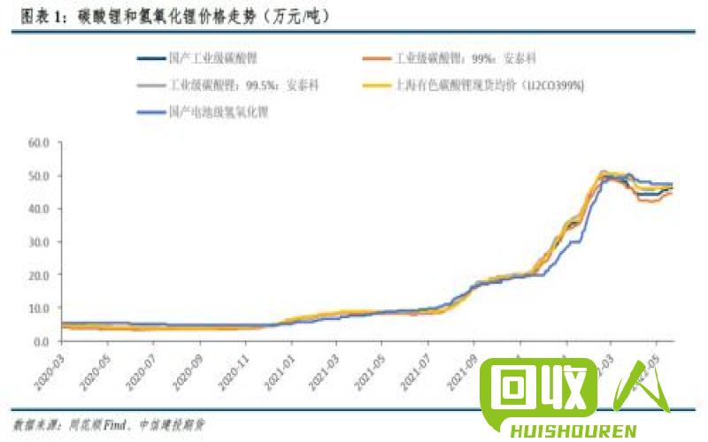 废钢筋价格调查及行业动向报道 扬州废钢筋多少钱一吨