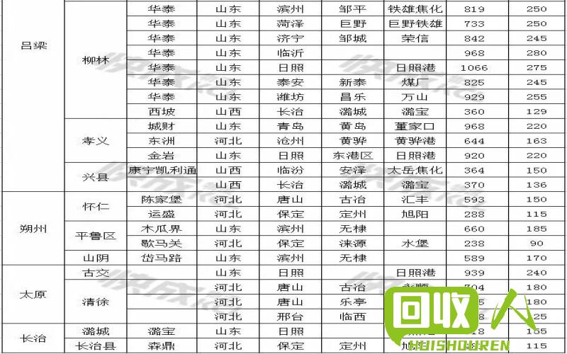 沧州废铁市场价格调查报告 沧州一级废铁价格是多少钱