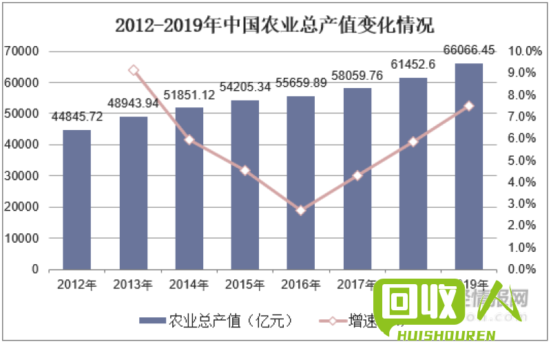 可持续发展：再生宠物的价格趋势及创新价值探析 再生pet最新价格表