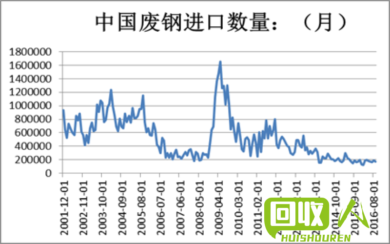 河南废铁价格报告及市场走势解析 河南废铁12月14日价格是多少