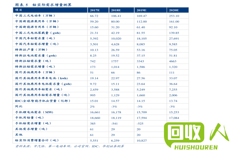 废铜电缆价格近期走势及分析 最新废铜电缆价格行情